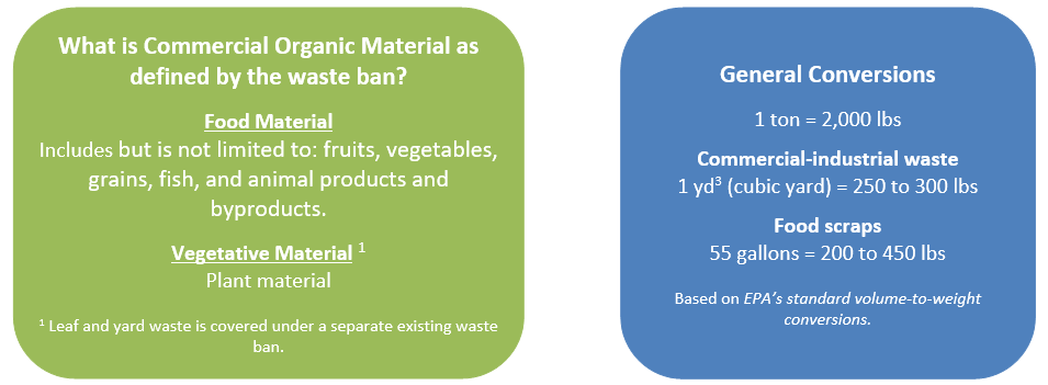 Food Waste Estimation Guide - RecyclingWorks Massachusetts